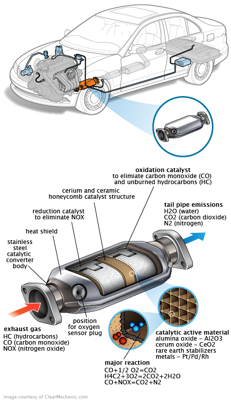 See C1242 in engine